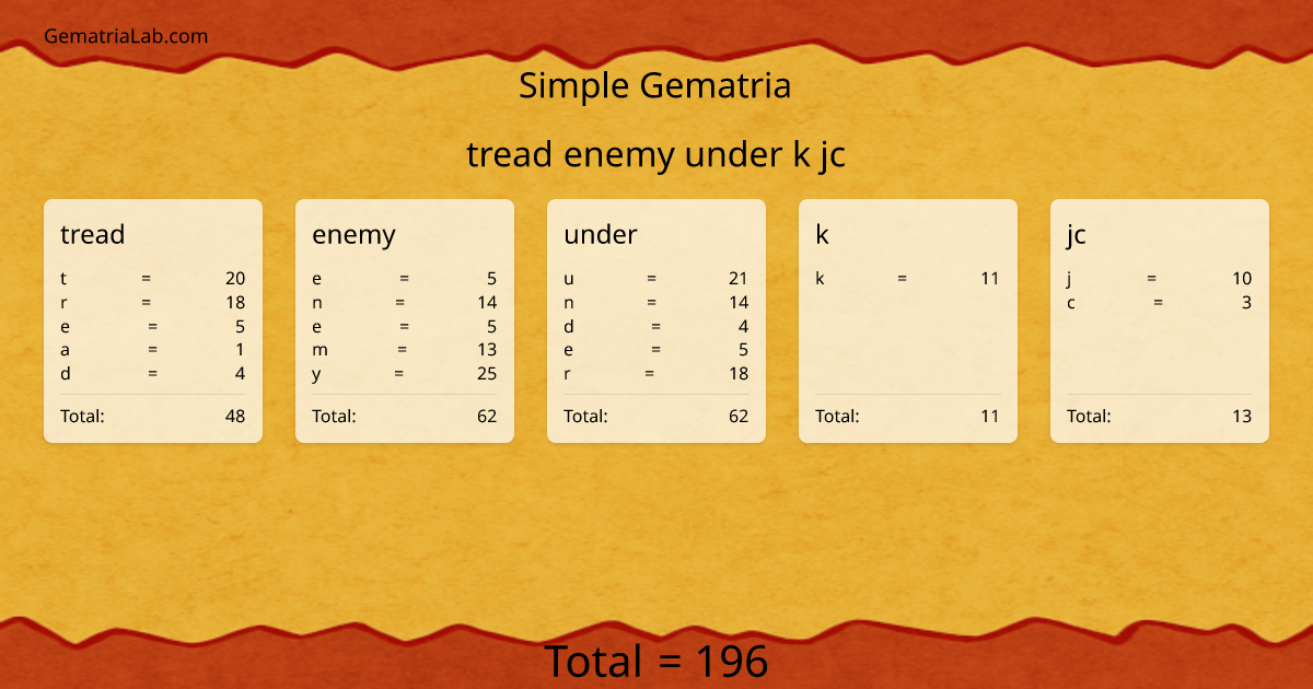tread enemy under k jc in simple Gematria